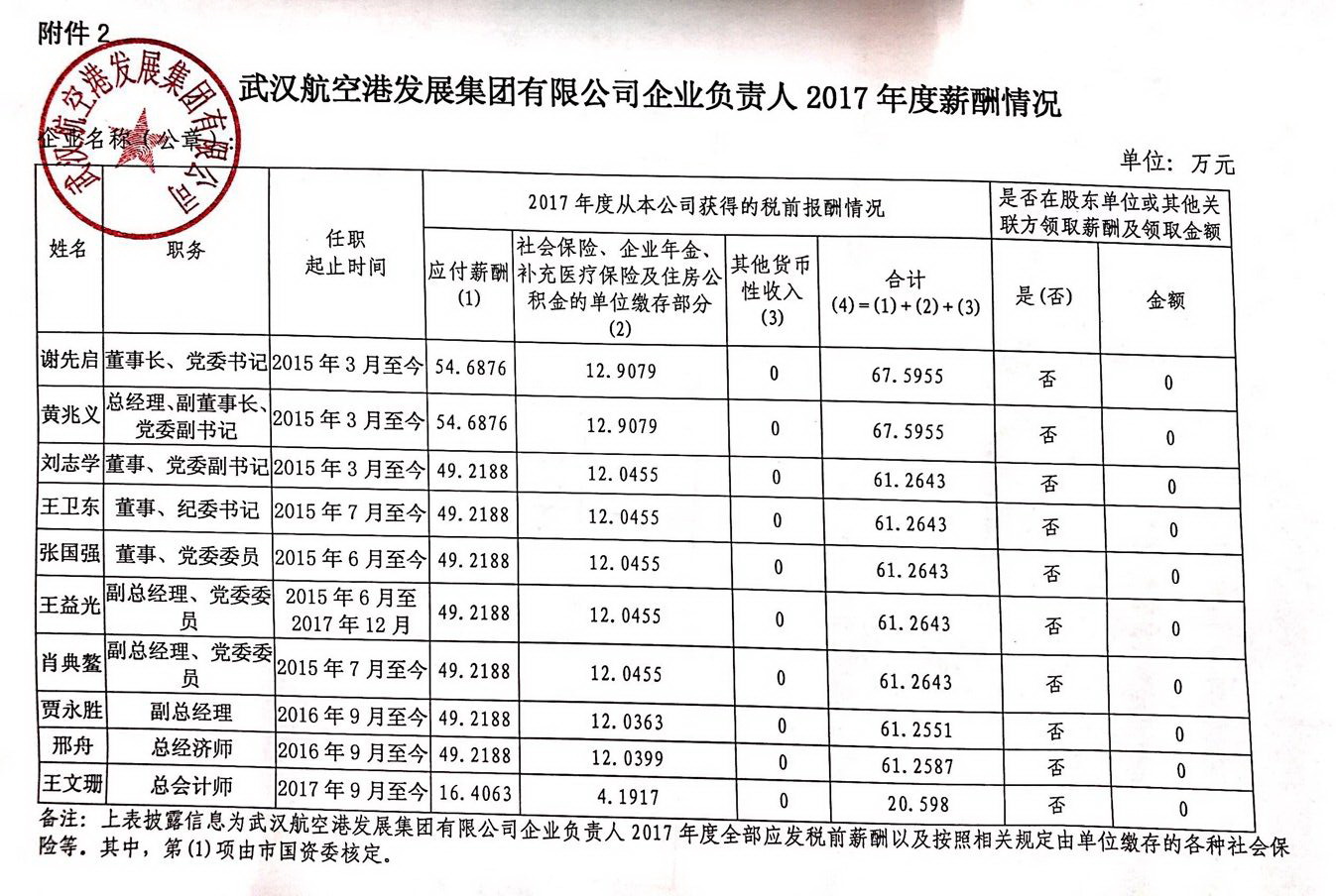 2017年领导年薪收入公示.jpg